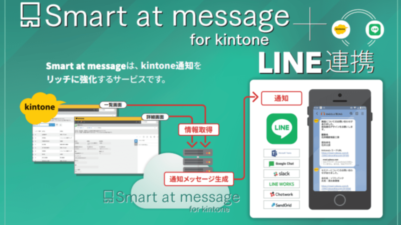 kintone×LINE連携ができる！Smart at messageのアップデートを紹介