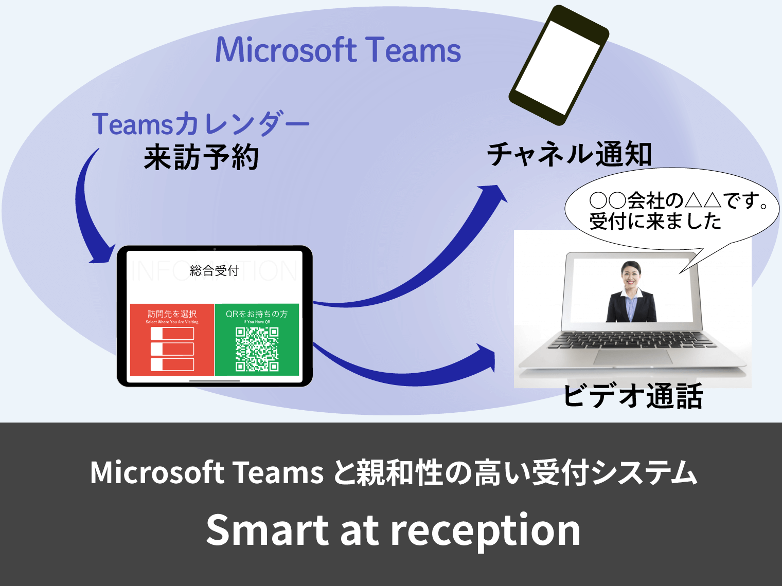 【iPadで受付無人化】Microsoft Teamsと親和性の高い受付システム「Smart at reception」でTeams利用率を上げる
