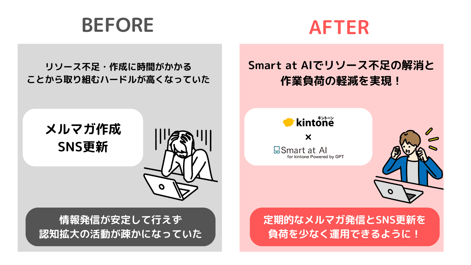 業界別】kintoneプラグインを活用した成功事例をご紹介 | Smart at 