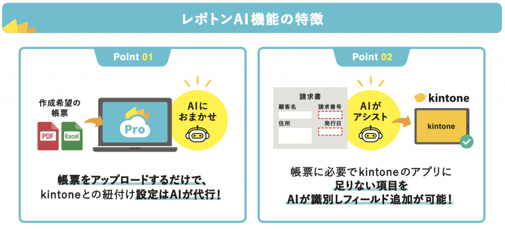 レポトンAIの利用イメージ