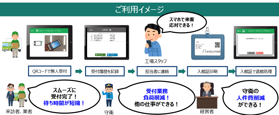 ご利用イメージ