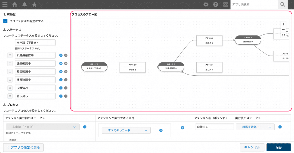 プロセスのフロー図