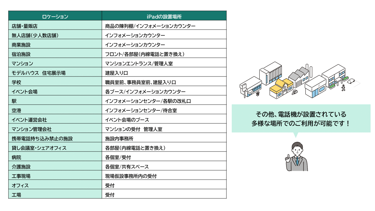 利用例