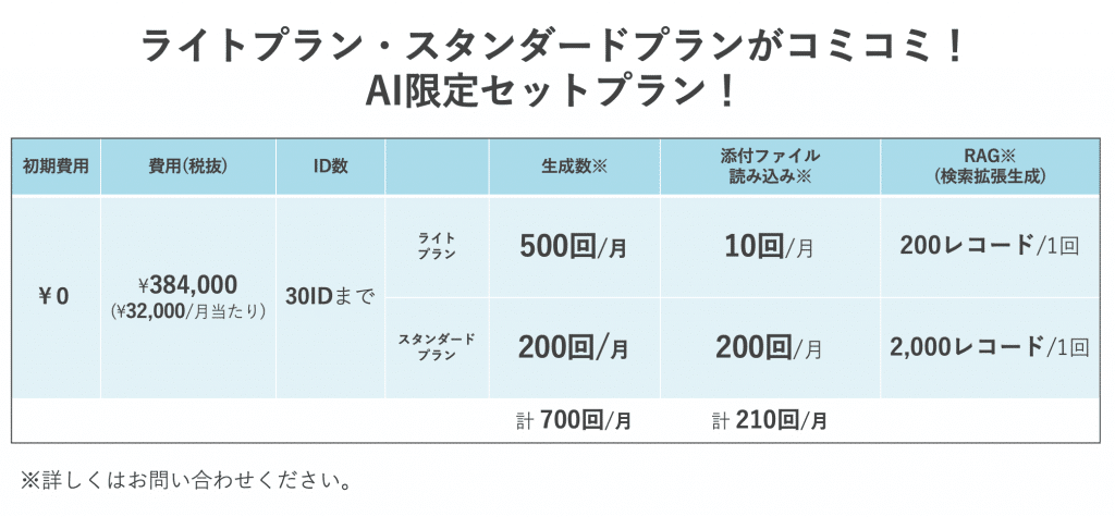 AI限定セットプラン
