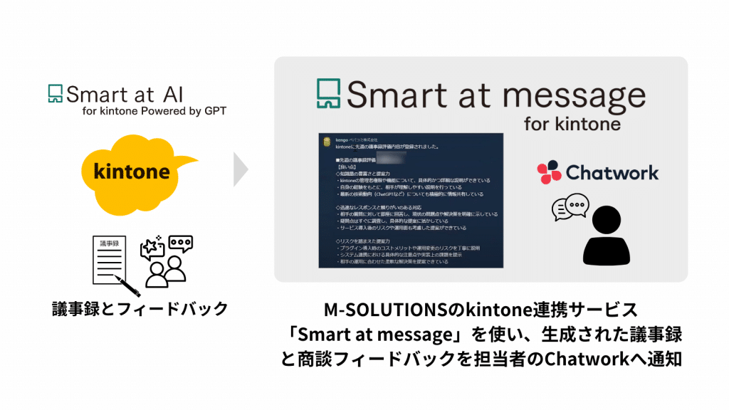  Smart at messageを使って、議事録とフィードバックをChatworkに送信