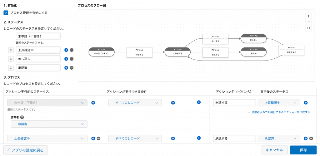 プロセス管理設定画面