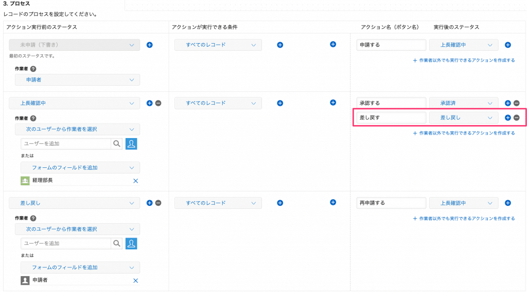 差し戻し
