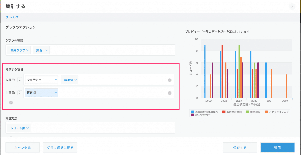 分類する項目