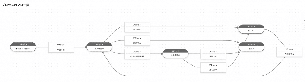 フロー図