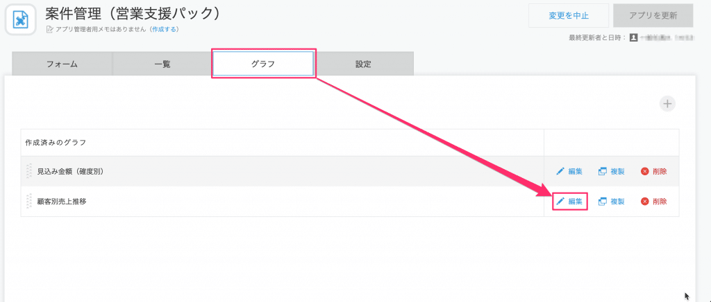 グラフタブ