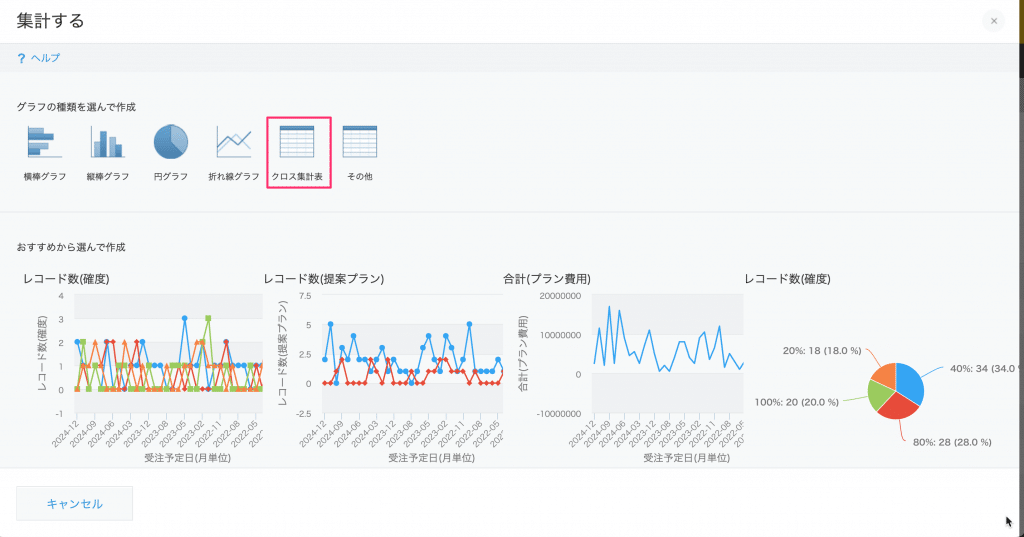 クロス集計表