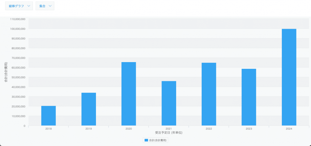 年別案件金額_縦棒グラフ