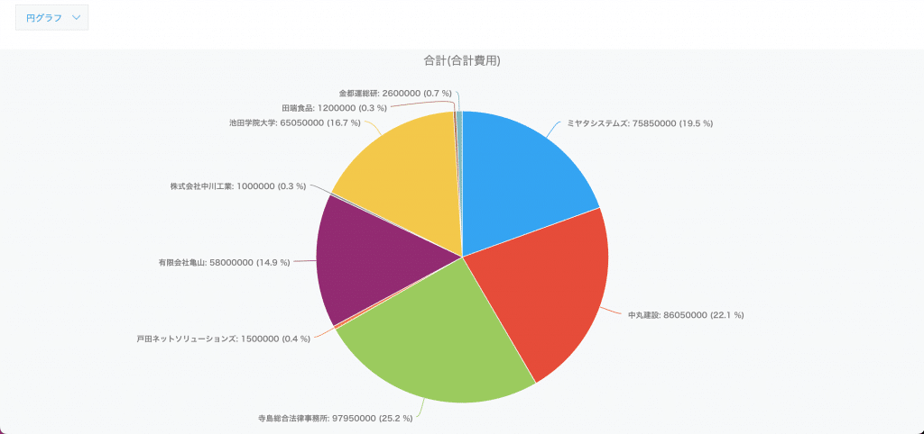 顧客別案件費用比率_円グラフ