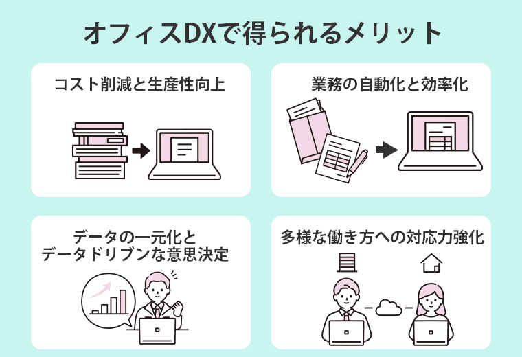 オフィスDXで得られるメリット一覧