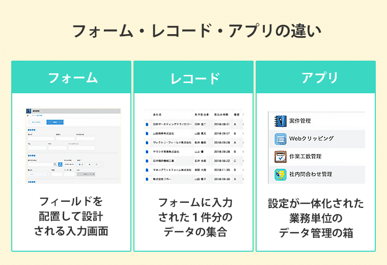 フォーム・レコード・アプリの違い