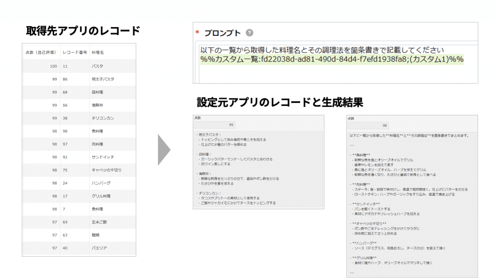 フィールド「点数（自己評価）」の値がフィールド「点数」の値と一致するレコードが取得されます。