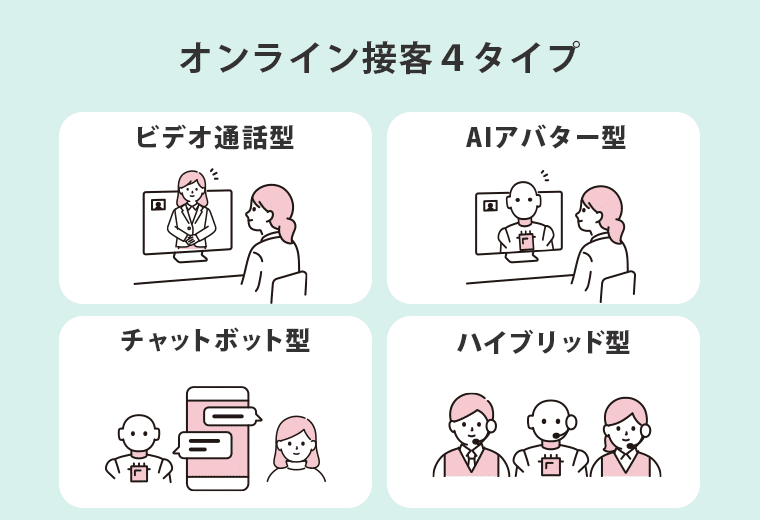 オンライン接客4タイプ