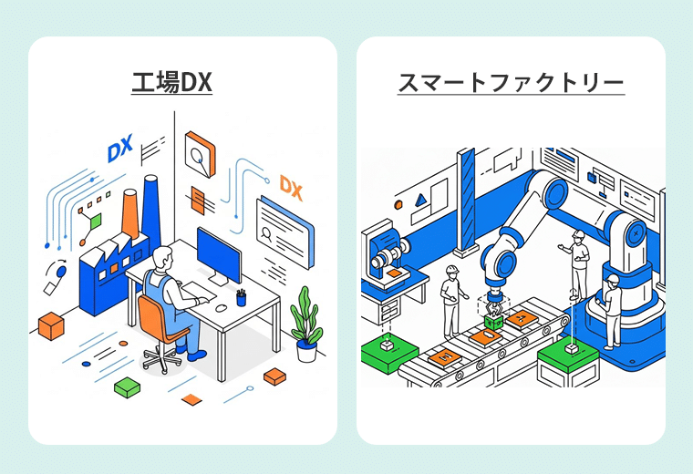工場DXの定義とスマートファクトリーとの違い