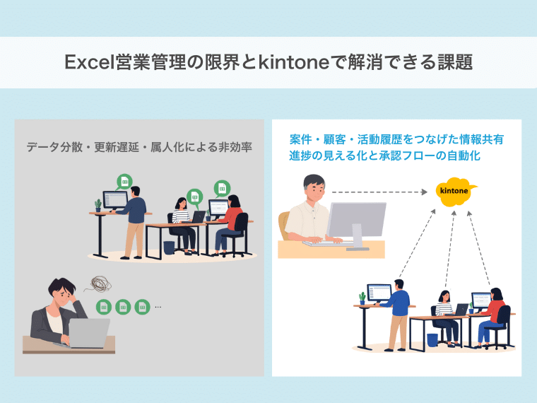 kintoneで営業管理を効率化！Excel管理から脱却して業務を自動化 