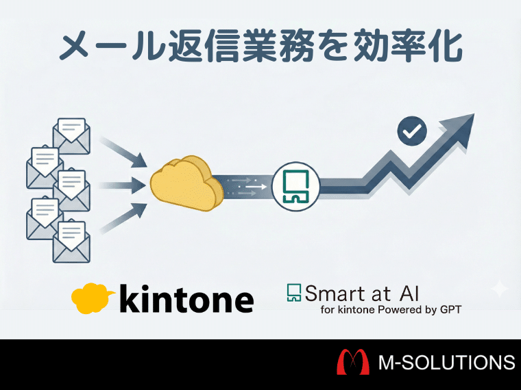 kintoneのメール共有オプションとSmart at AIでメール返信業務を効率化