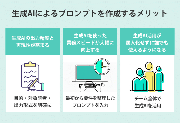 生成AIによるプロンプトを作成するメリットとメリット解説