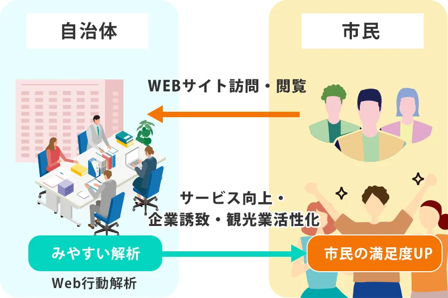 自治体・公共向け