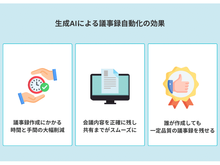 生成AIによる議事録自動化の効果