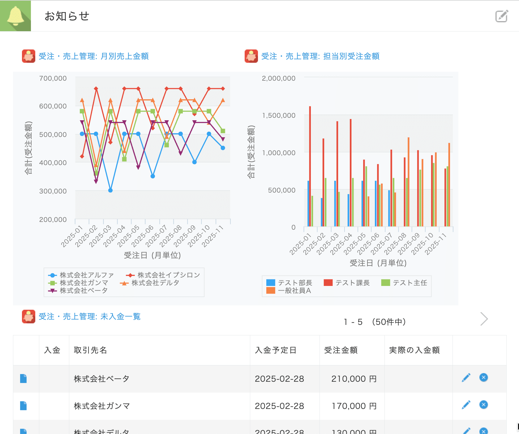 kintone 売上管理で業務効率化と可視化を実現｜Excel管理との違いや 