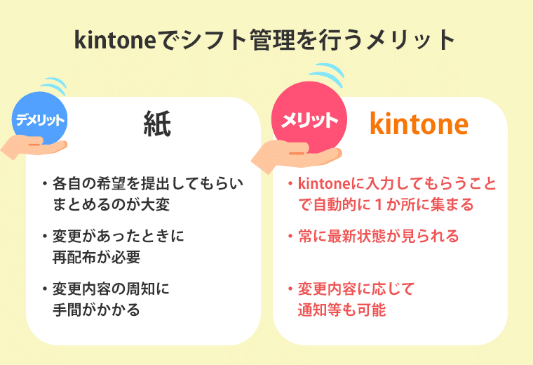 kintoneでシフト管理を行うメリットデメリット