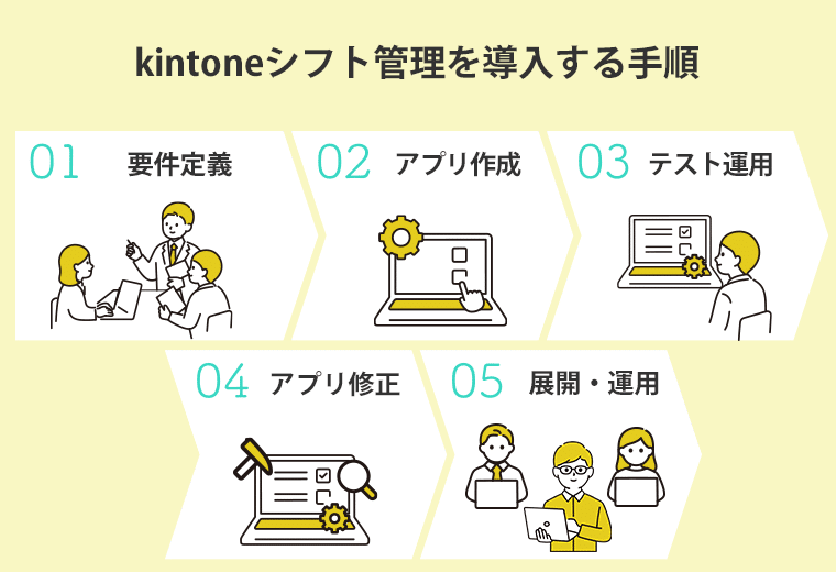 kintoneシフト管理を導入する手順