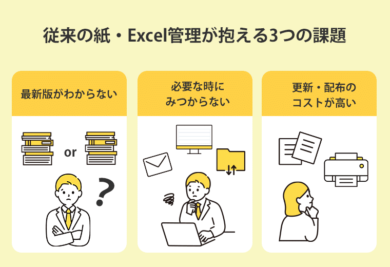 従来の紙・Excel管理が抱える3つの課題