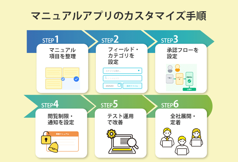 マニュアルアプリのカスタマイズ手順