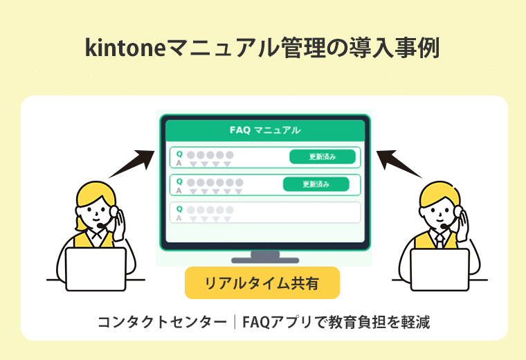 kintoneを活用したマニュアル管理の導入事例