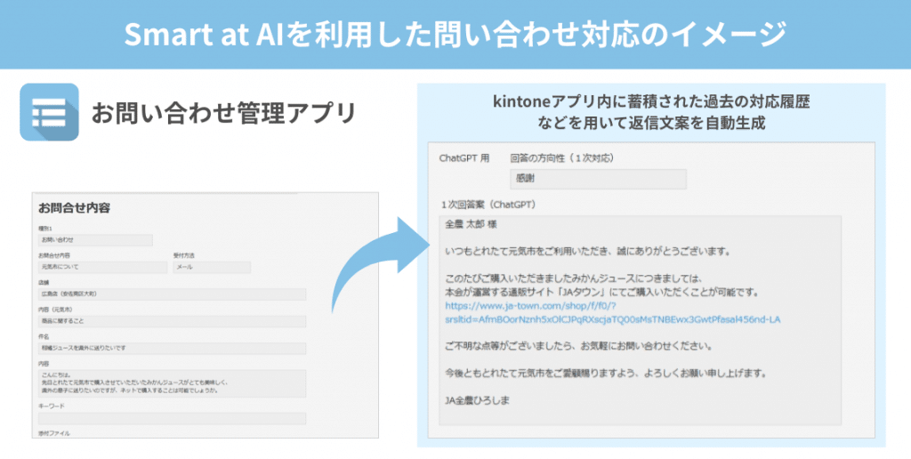 Smart at AIを利用した問い合わせ対応のイメージ