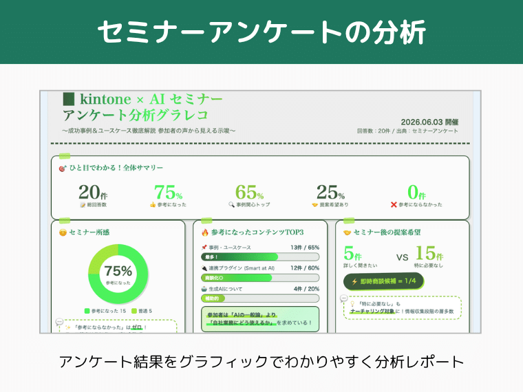 セミナーアンケートの分析