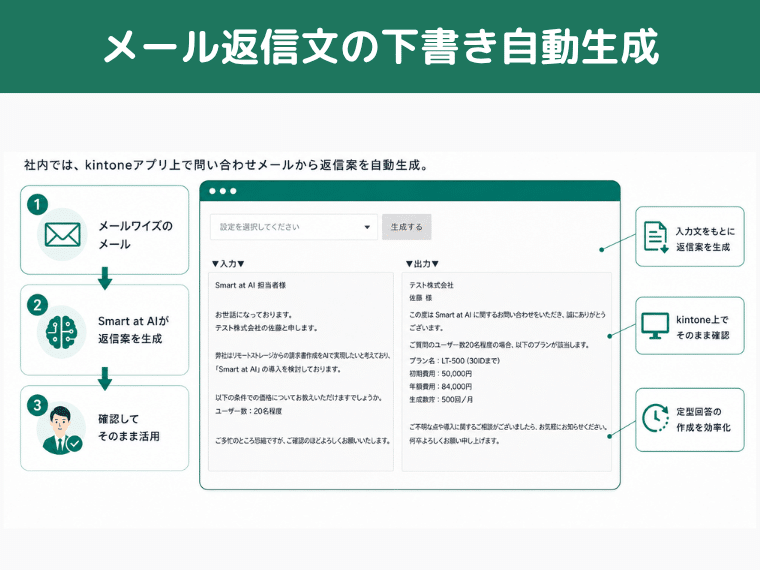 メール返信文の下書き自動生成