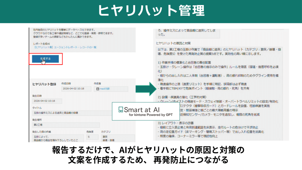 ヒヤリハット管理