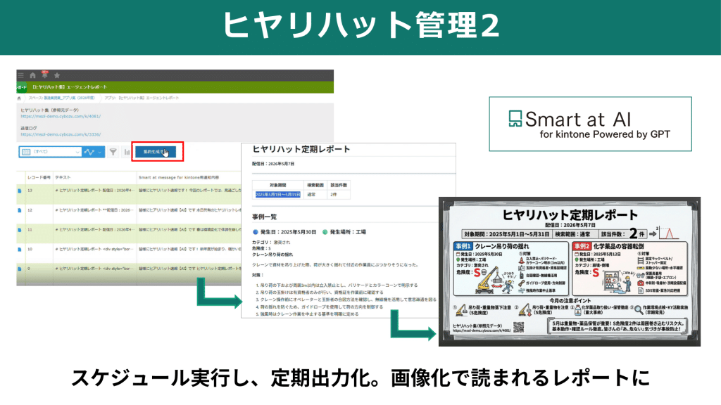 ヒヤリハット管理2