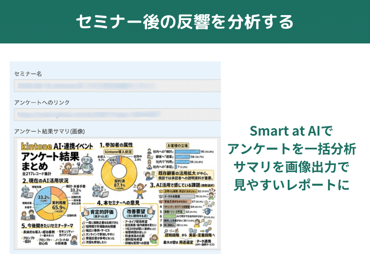 セミナー後の反響を分析する