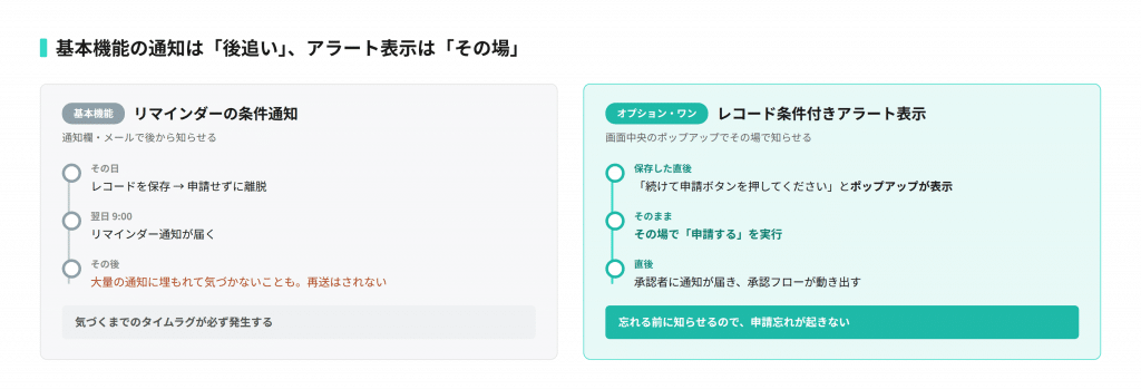 通知で後から知らせる場合と、保存直後にその場で知らせる場合の違い