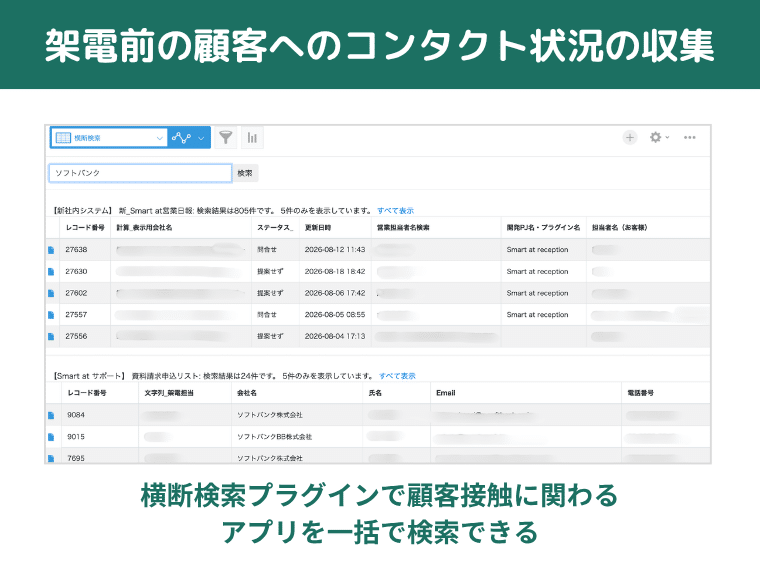 架電前の顧客へのコンタクト状況の収集