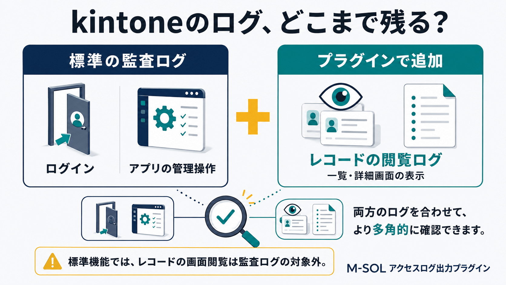 kintone標準の監査ログとアクセスログ出力プラグインで取得する閲覧ログの違い
