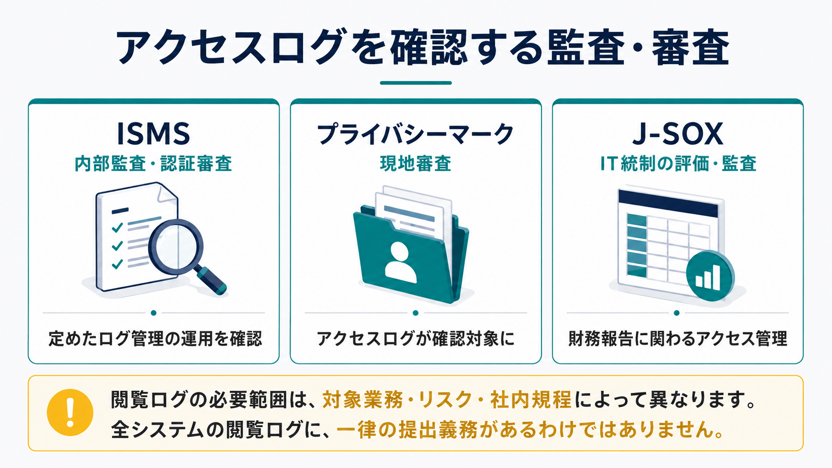 ISMS・プライバシーマーク・J-SOXで閲覧ログを確認する場面と必要な条件