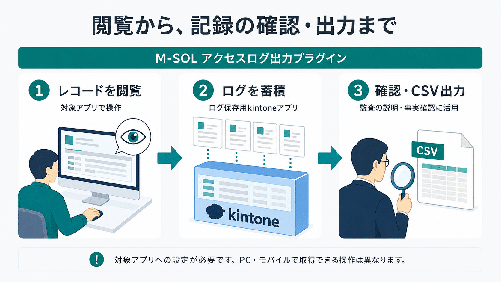 レコードの閲覧からログ保存アプリへの蓄積、CSV出力までの流れ