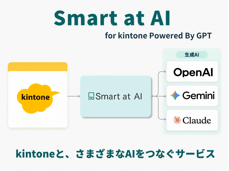 Smart at AIとは