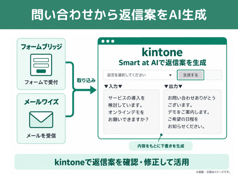 問い合わせから返信案をAI作成